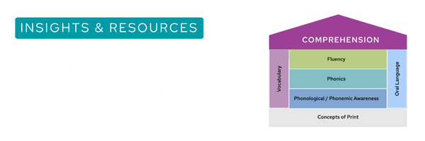 Explore the New Science of Reading Hub
