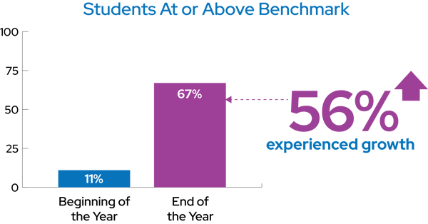 updated-md-chart updated-md-chart